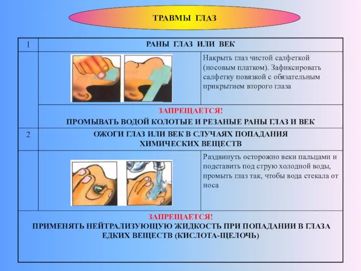 ТРАВМЫ ГЛАЗ