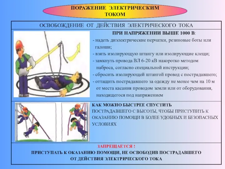 ПОРАЖЕНИЕ ЭЛЕКТРИЧЕСКИМ ТОКОМ