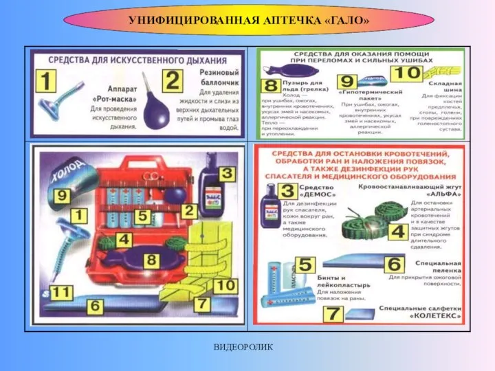 УНИФИЦИРОВАННАЯ АПТЕЧКА «ГАЛО» ВИДЕОРОЛИК