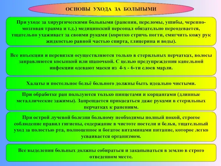 ОСНОВЫ УХОДА ЗА БОЛЬНЫМИ При уходе за хирургическими больными (ранения, переломы,