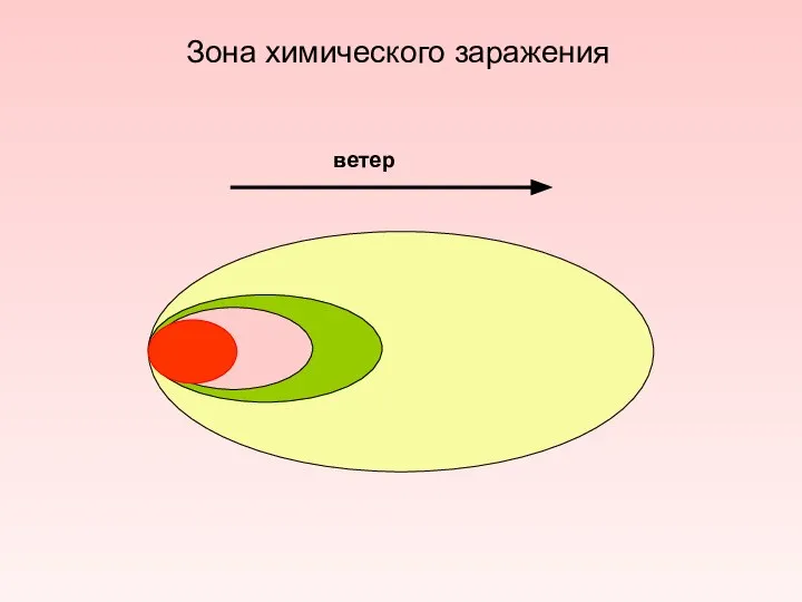 Зона химического заражения ветер