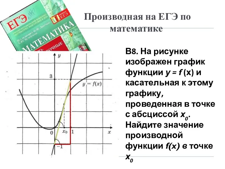 Производная на ЕГЭ по математике В8. На рисунке изображен график функции