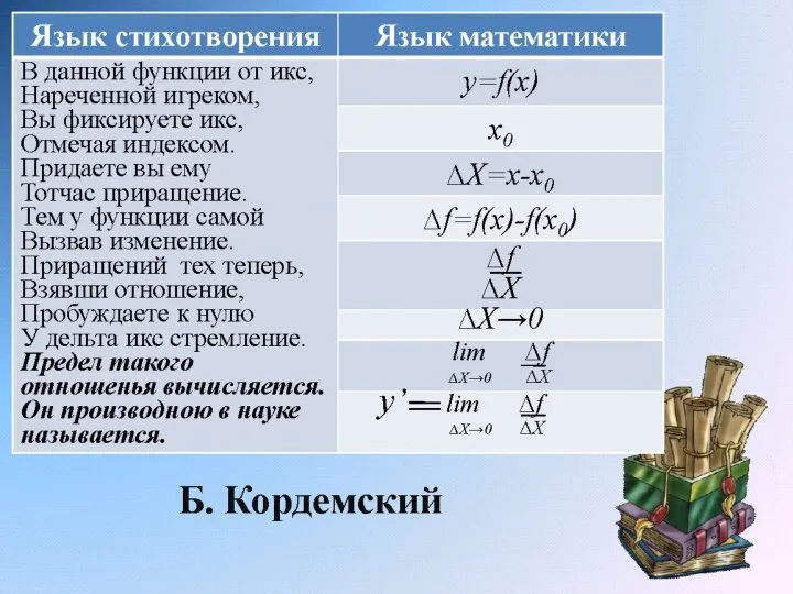 Фронт работ и суть заказа