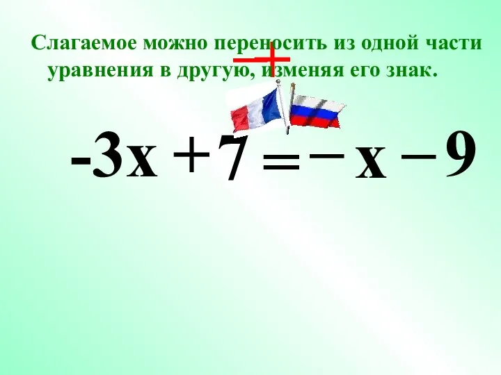 -3x + 7 = x – 9 – + – Слагаемое