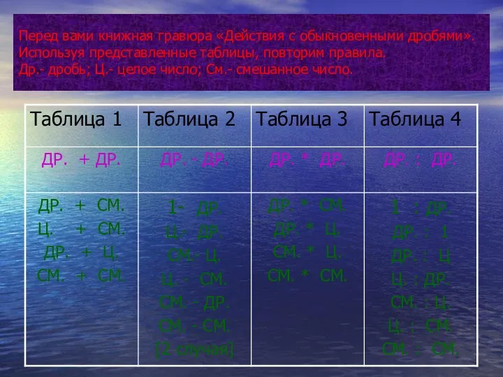 Перед вами книжная гравюра «Действия с обыкновенными дробями». Используя представленные таблицы,
