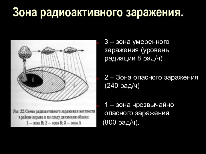 Зона радиоактивного заражения. 3 – зона умеренного заражения (уровень радиации 8