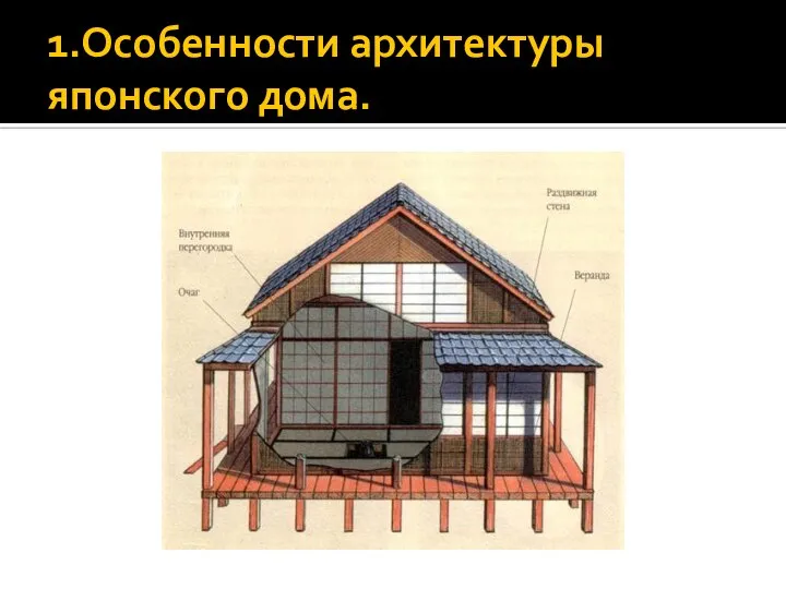 1.Особенности архитектуры японского дома.