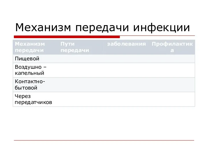 Механизм передачи инфекции
