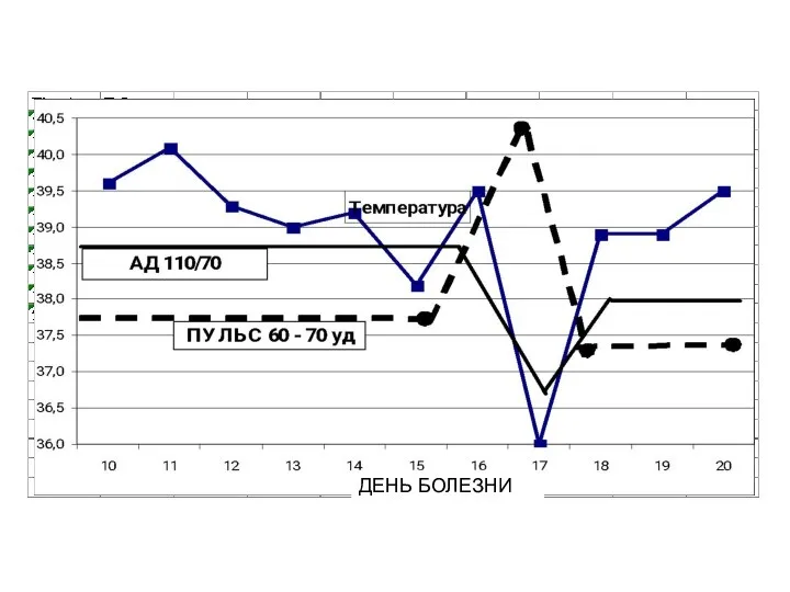 ДЕНЬ БОЛЕЗНИ