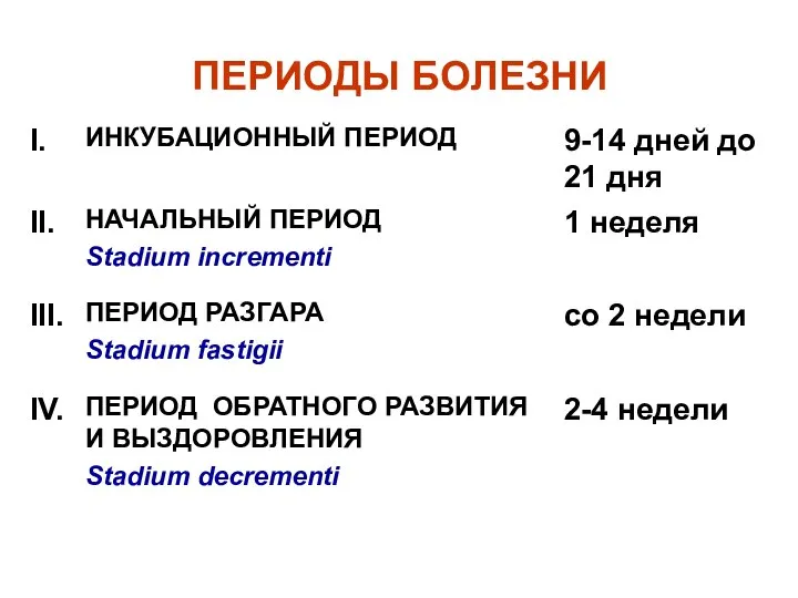 ПЕРИОДЫ БОЛЕЗНИ