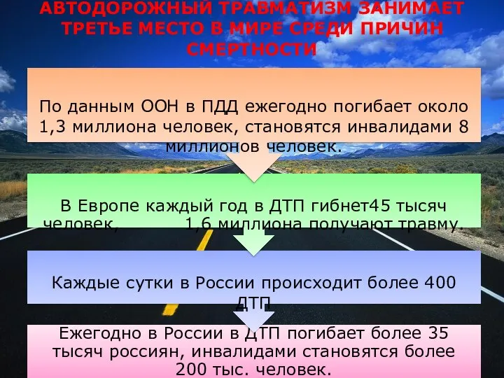 Автодорожный травматизм занимает третье место в мире среди причин смертности