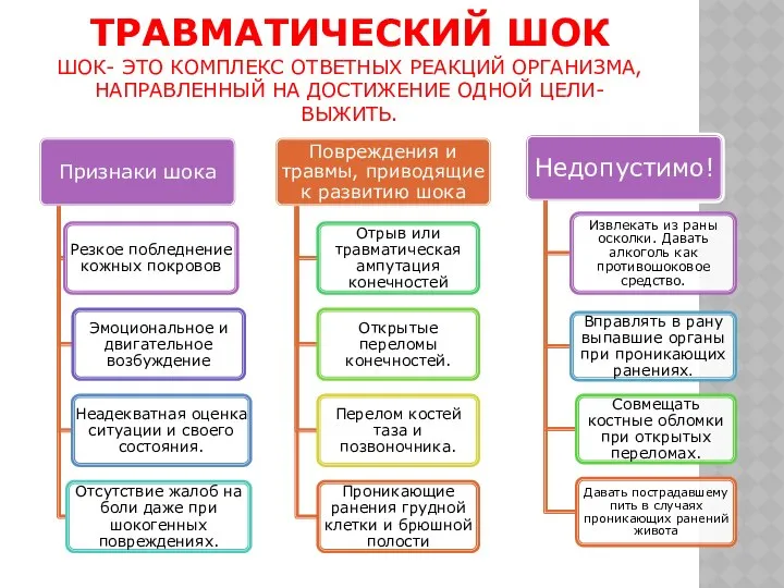 Травматический шок шок- это комплекс ответных реакций организма, направленный на достижение одной цели- выжить.