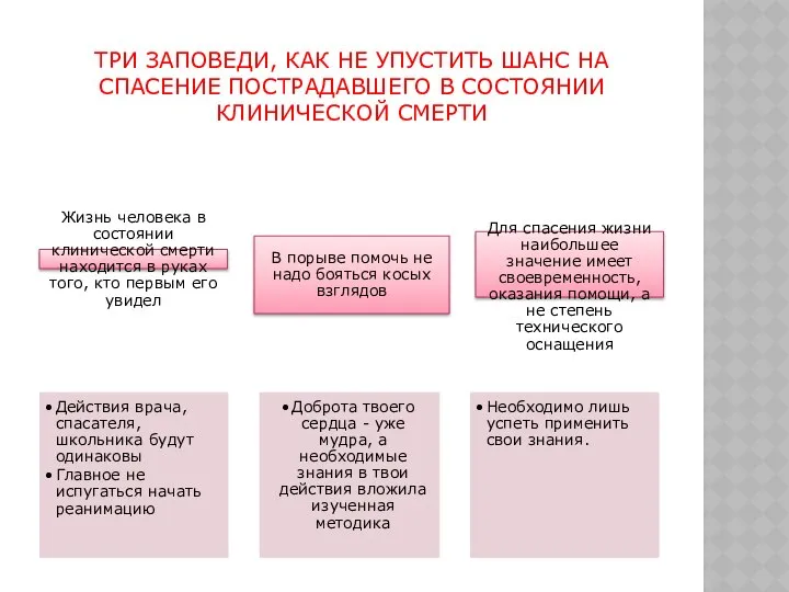 Три заповеди, как не упустить шанс на спасение пострадавшего в состоянии клинической смерти