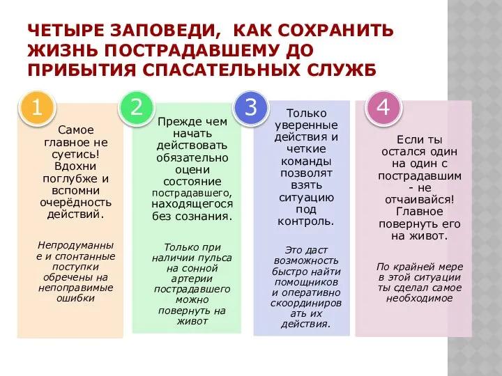 Четыре заповеди, как сохранить жизнь пострадавшему до прибытия спасательных служб