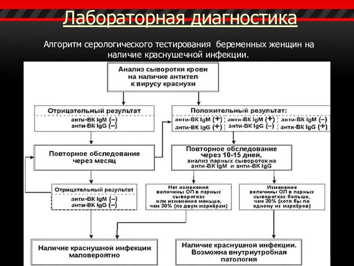 Лабораторная диагностика