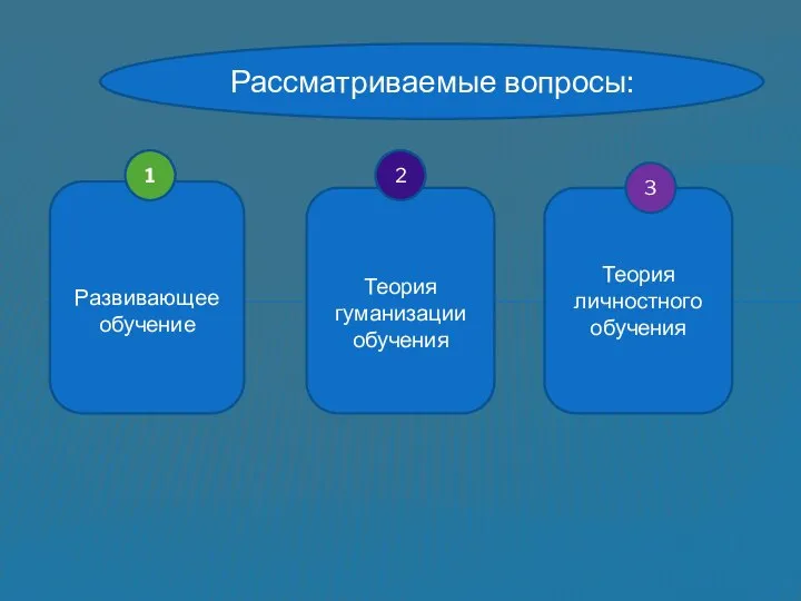 Развивающее обучение Теория гуманизации обучения Теория личностного обучения 1 2 3 Рассматриваемые вопросы: