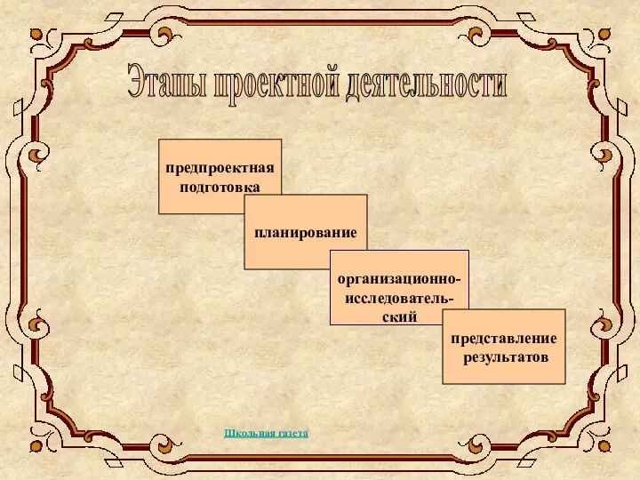 предпроектная подготовка планирование организационно- исследователь- ский представление результатов Этапы проектной деятельности Школьная газета