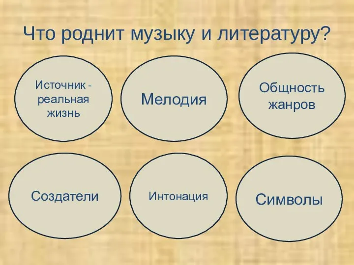 Что роднит музыку и литературу? Источник - реальная жизнь Мелодия Общность жанров Создатели Интонация Символы