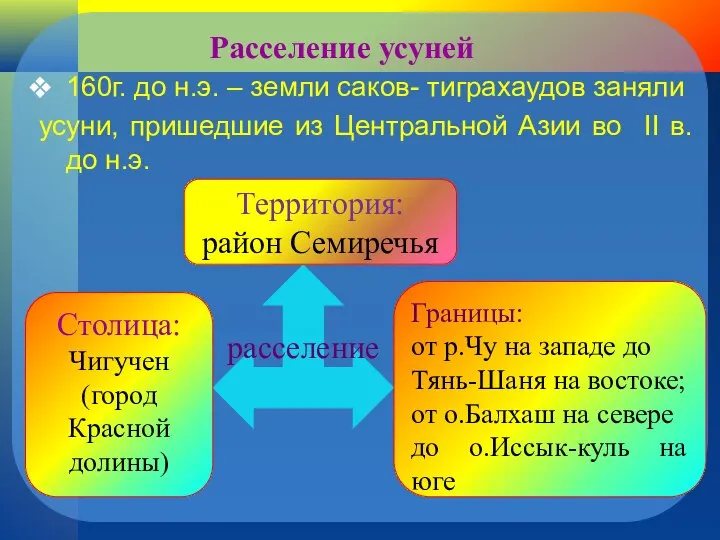 Расселение усуней 160г. до н.э. – земли саков- тиграхаудов заняли усуни,