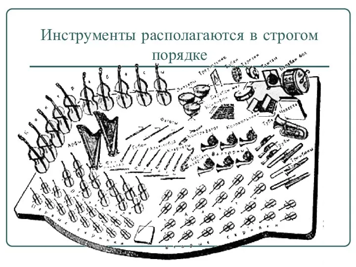 Инструменты располагаются в строгом порядке