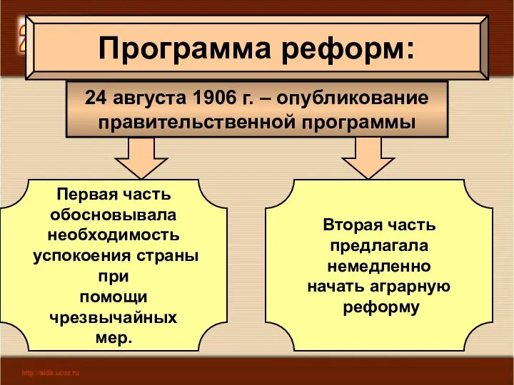 Программа реформ: 24 августа 1906 г. – опубликование правительственной программы Первая