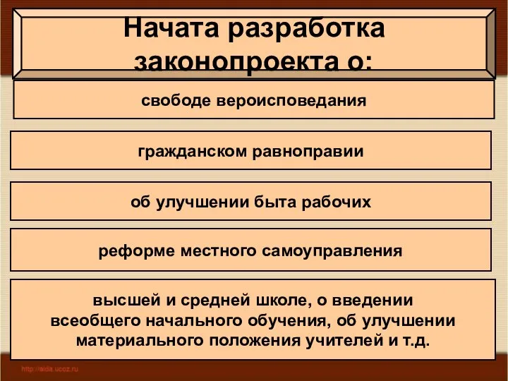 Начата разработка законопроекта о: свободе вероисповедания гражданском равноправии об улучшении быта