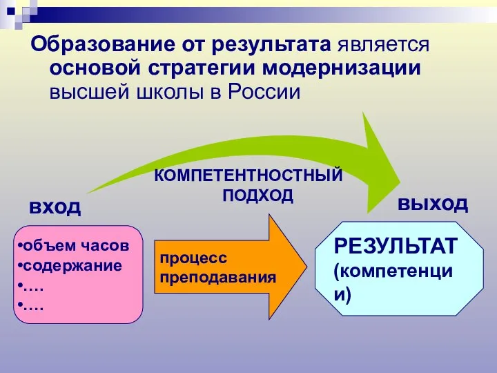 Образование от результата является основой стратегии модернизации высшей школы в России