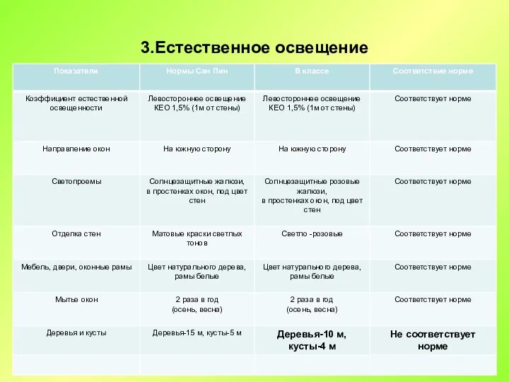 3.Естественное освещение