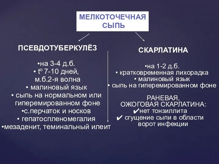 МЕЛКОТОЧЕЧНАЯ СЫПЬ СКАРЛАТИНА на 1-2 д.б. кратковременная лихорадка малиновый язык сыпь