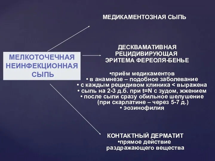 МЕЛКОТОЧЕЧНАЯ НЕИНФЕКЦИОННАЯ СЫПЬ ДЕСКВАМАТИВНАЯ РЕЦИДИВИРУЮЩАЯ ЭРИТЕМА ФЕРЕОЛЯ-БЕНЬЕ приём медикаментов в анамнезе