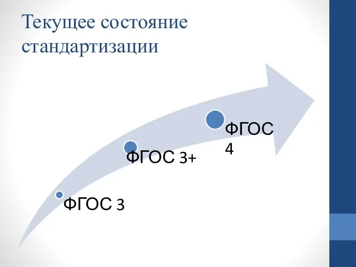 Текущее состояние стандартизации