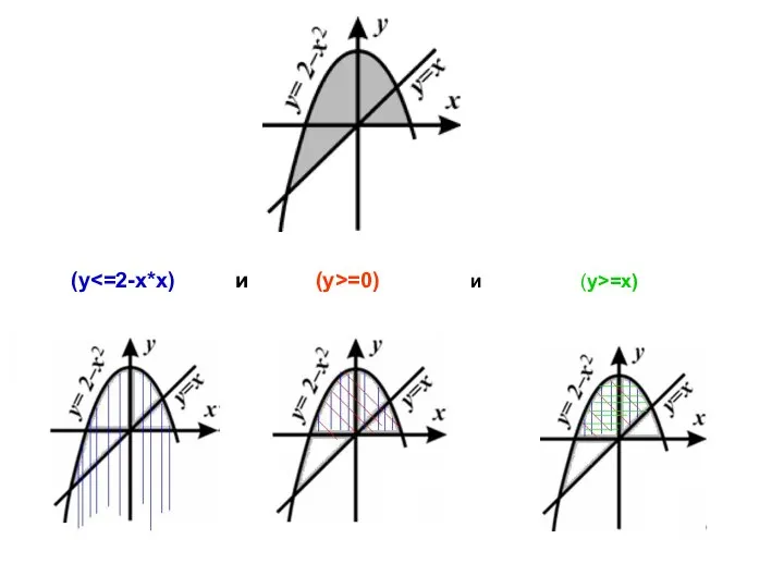 (y =0) и (y>=x)