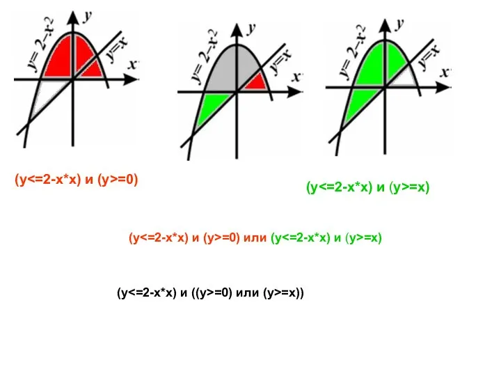 (y =0) (y =x) (y =0) или (y =x) (y =0) или (y>=x))