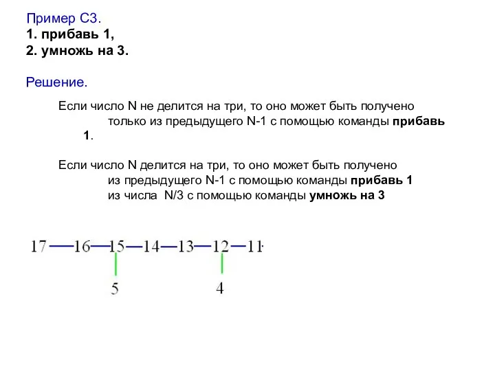 Пример С3. 1. прибавь 1, 2. умножь на 3. Решение. Если