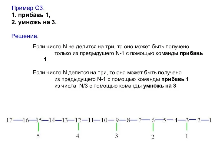 Пример С3. 1. прибавь 1, 2. умножь на 3. Решение. Если