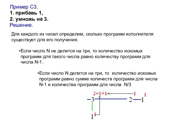 Пример С3. 1. прибавь 1, 2. умножь на 3. Решение. Для