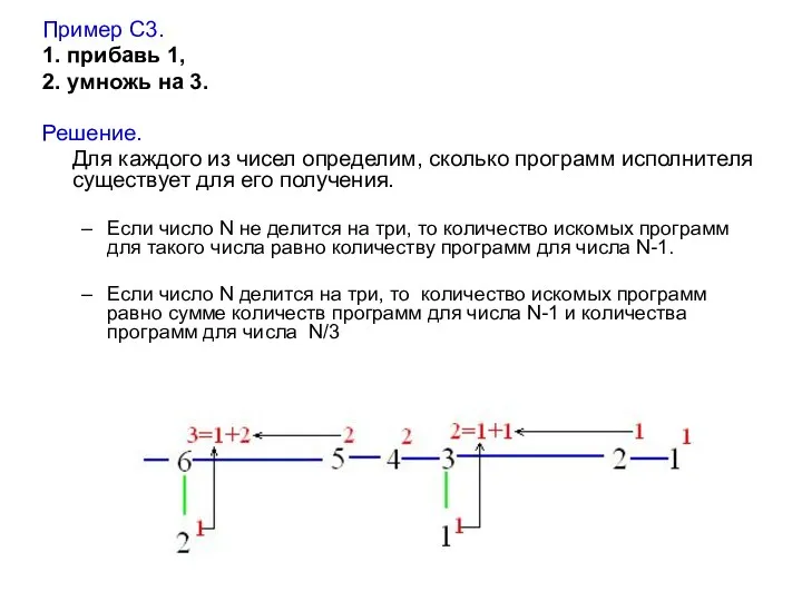 Пример С3. 1. прибавь 1, 2. умножь на 3. Решение. Для