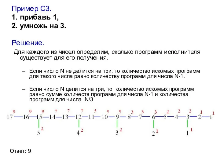 Пример С3. 1. прибавь 1, 2. умножь на 3. Решение. Для