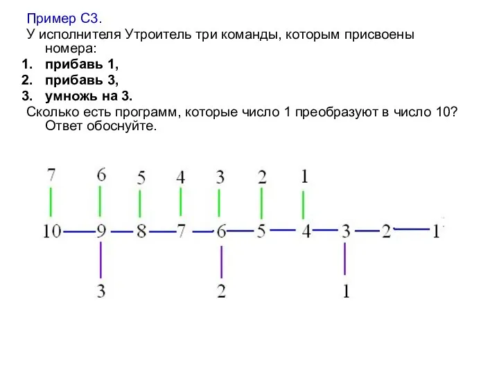 Пример С3. У исполнителя Утроитель три команды, которым присвоены номера: прибавь