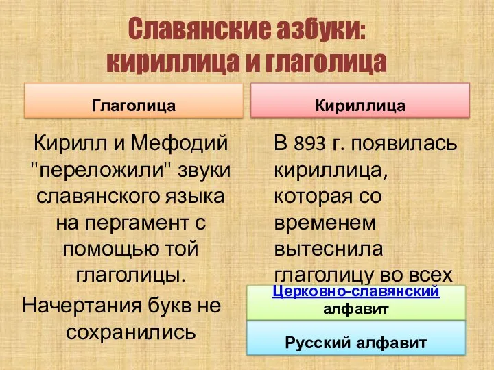 Славянские азбуки: кириллица и глаголица Глаголица Кирилл и Мефодий "переложили" звуки