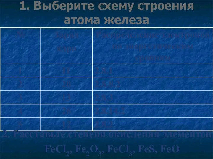 1. Выберите схему строения атома железа 2. Расставьте степени окисления элементов: FeCl2, Fe2O3, FeCl3, FeS, FeO