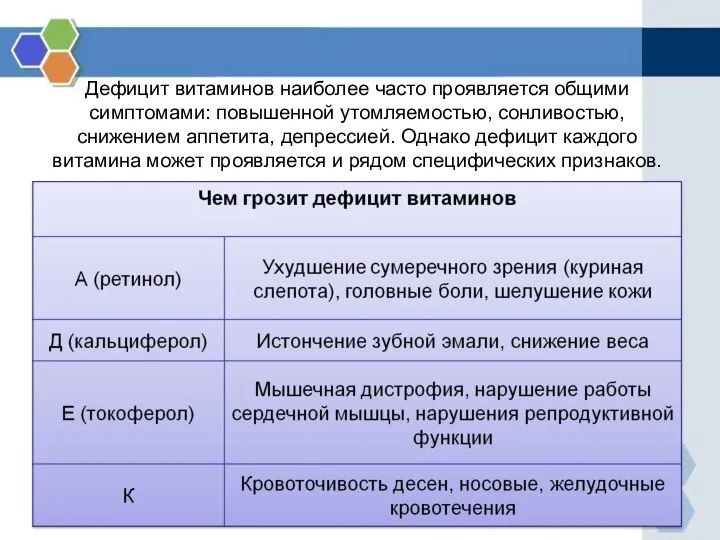 Дефицит витаминов наиболее часто проявляется общими симптомами: повышенной утомляемостью, сонливостью, снижением