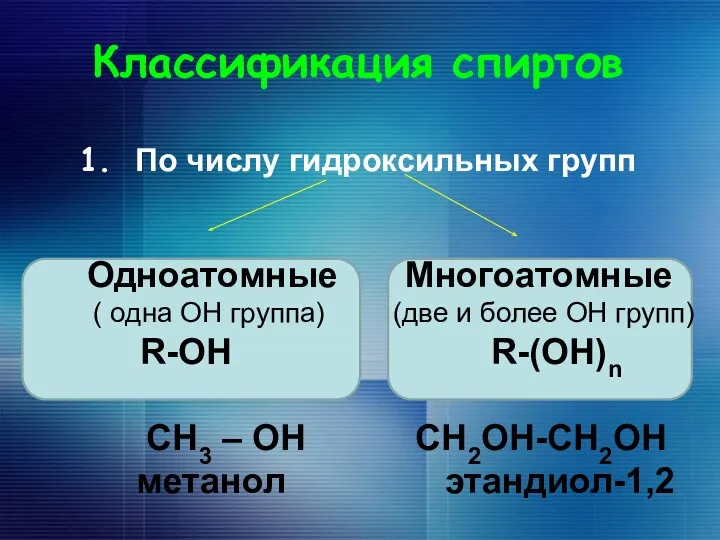 Классификация спиртов 1. По числу гидроксильных групп Одноатомные Многоатомные ( одна