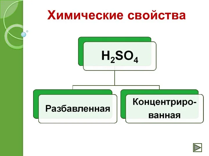 Химические свойства