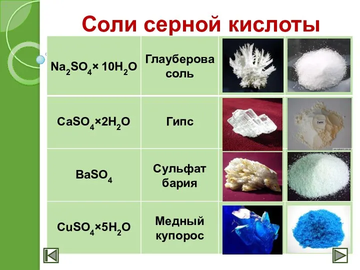 Соли серной кислоты