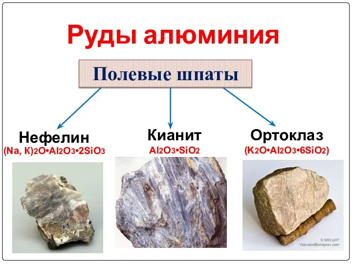 Руды алюминия Нефелин (Na, К)2O•Al2O3•2SiO3 Кианит Al2O3•SiO2 Ортоклаз (K2O•Al2O3•6SiO2) Полевые шпаты