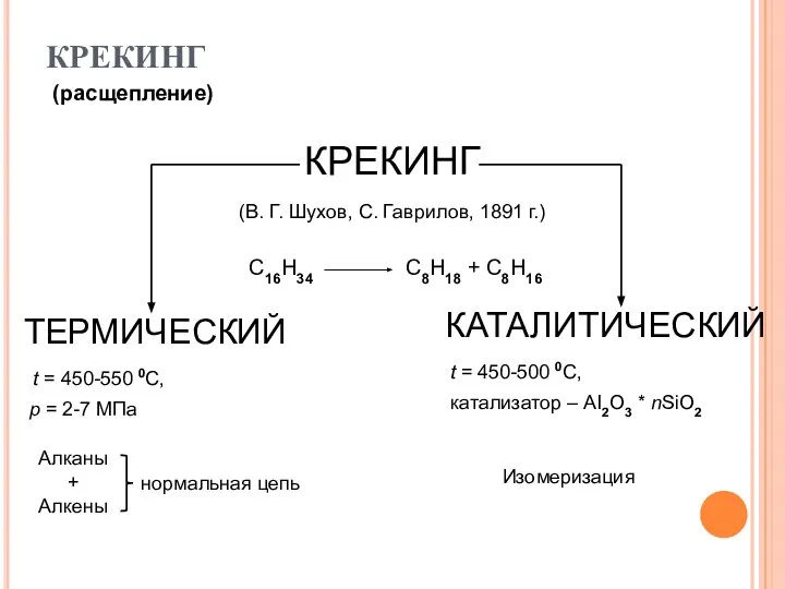 КРЕКИНГ (расщепление) КРЕКИНГ ТЕРМИЧЕСКИЙ КАТАЛИТИЧЕСКИЙ (В. Г. Шухов, С. Гаврилов, 1891