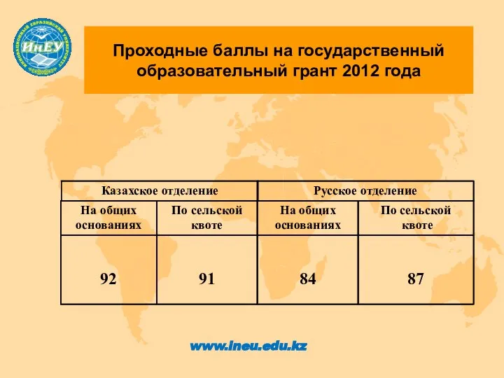 Проходные баллы на государственный образовательный грант 2012 года Казахское отделение Русское