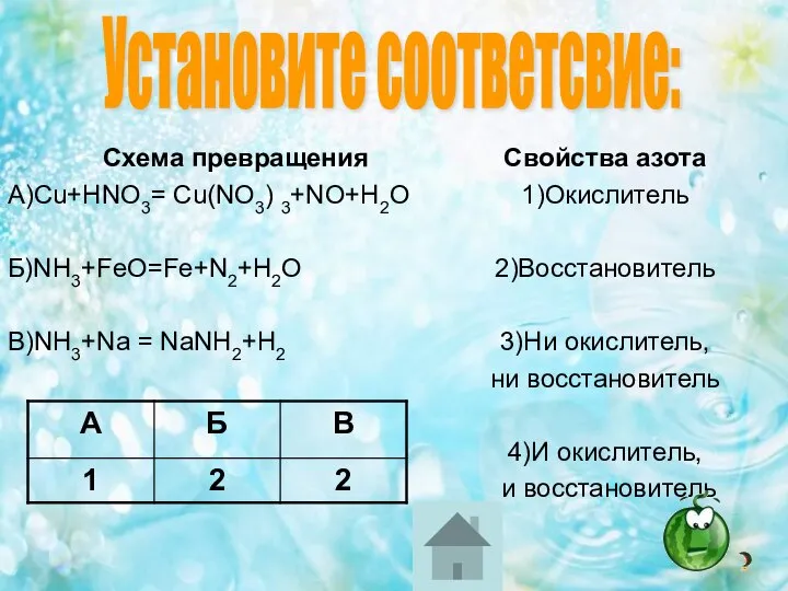 Схема превращения А)Cu+HNO3= Cu(NO3) 3+NO+H2O Б)NH3+FeO=Fe+N2+H2O В)NH3+Na = NaNH2+H2 Свойства азота