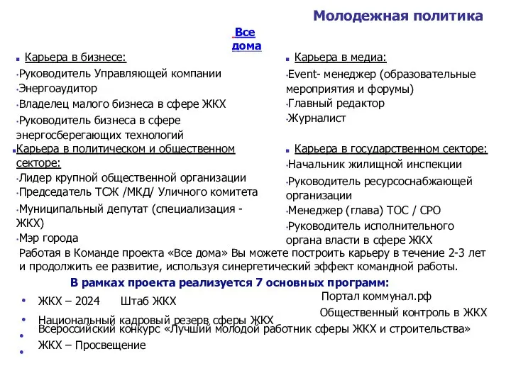 Молодежная политика Все дома Карьерный рост участников проекта «ВСЕ Д У